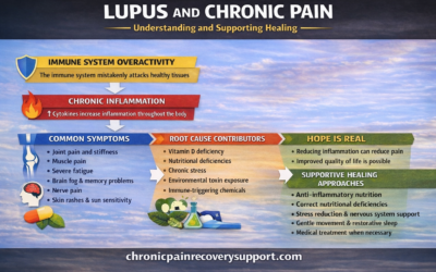 Lupus and Chronic Pain
